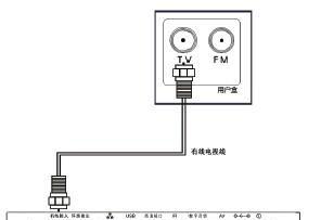 安卓机顶盒有线电视怎么连接？如何将有线电视连接到安卓机顶盒？