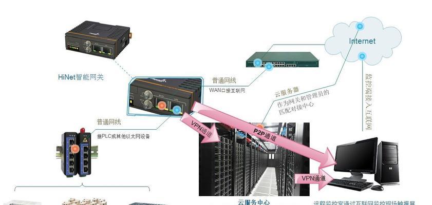 平板电脑远程监控宠物设置方法是什么？操作复杂吗？