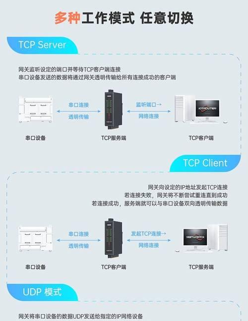 PC如何作为网关设备使用？设置步骤是什么？