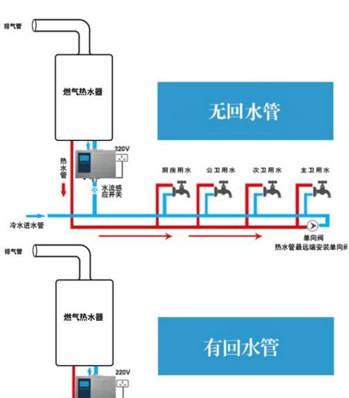 热水器加压热水回水系统如何安装？