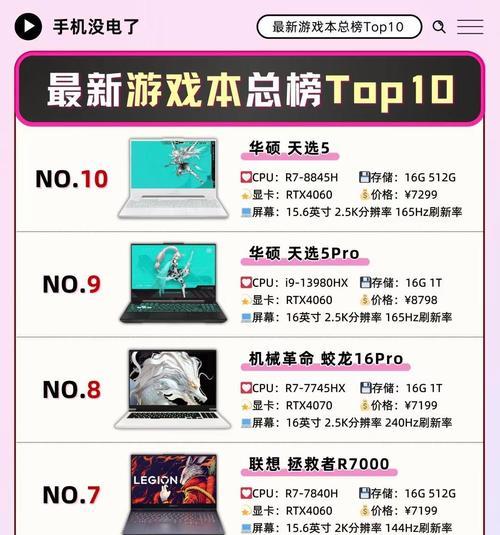 游戏玩家电脑周边配件选择标准是什么？
