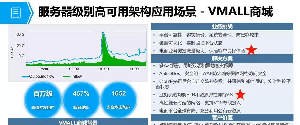 云服务器连接安全措施有哪些？如何实施？