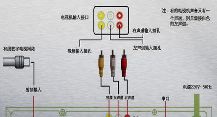 机顶盒天线翻转方法是什么？需要哪些工具？