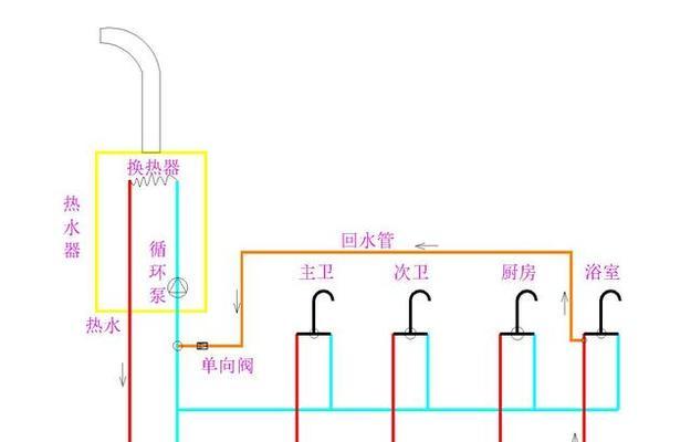 热水器如何正确地给客户使用？