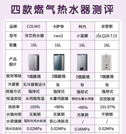 恒温热水器三根管的名称是什么？