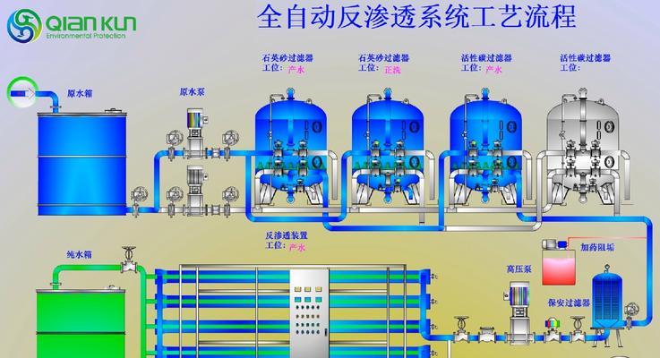 热水器进污水后的处理方法是什么？