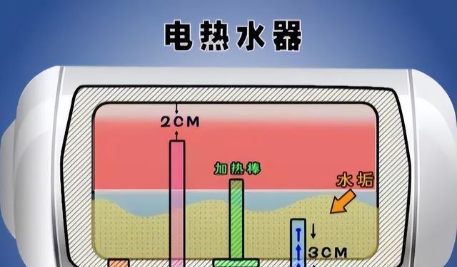 热水器进污水后的处理方法是什么？