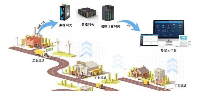云朵酒店怎么连接网关设备？连接方法是什么？