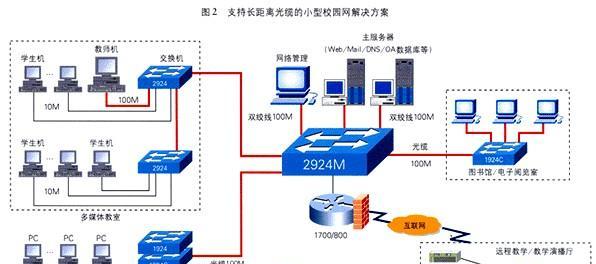 校园网以太网无法连接的原因是什么？解决方法有哪些？