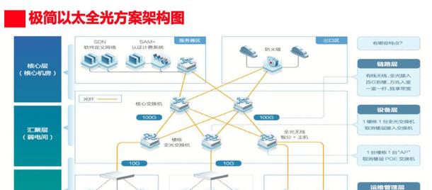 校园网以太网无法连接的原因是什么？解决方法有哪些？