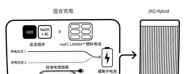 充电宝移动电源模组怎么用？使用技巧和注意事项有哪些？