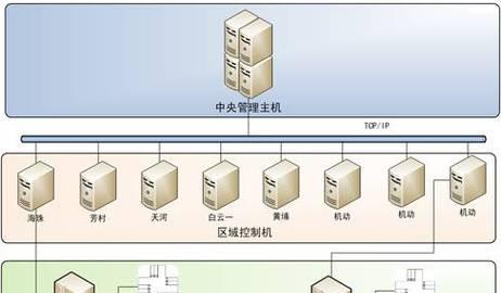 网络机顶盒信号过强如何调整？信号强度的优化方法是什么？