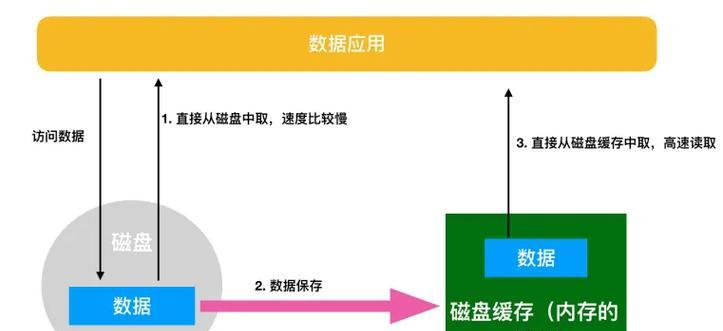 个人硬盘如何设置成存储服务器？设置步骤是什么？