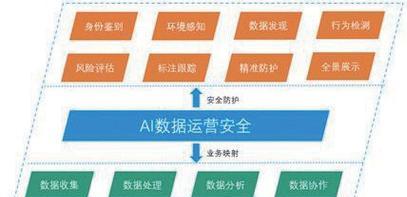 强悍三防移动硬盘使用指南？使用中如何保护数据安全？