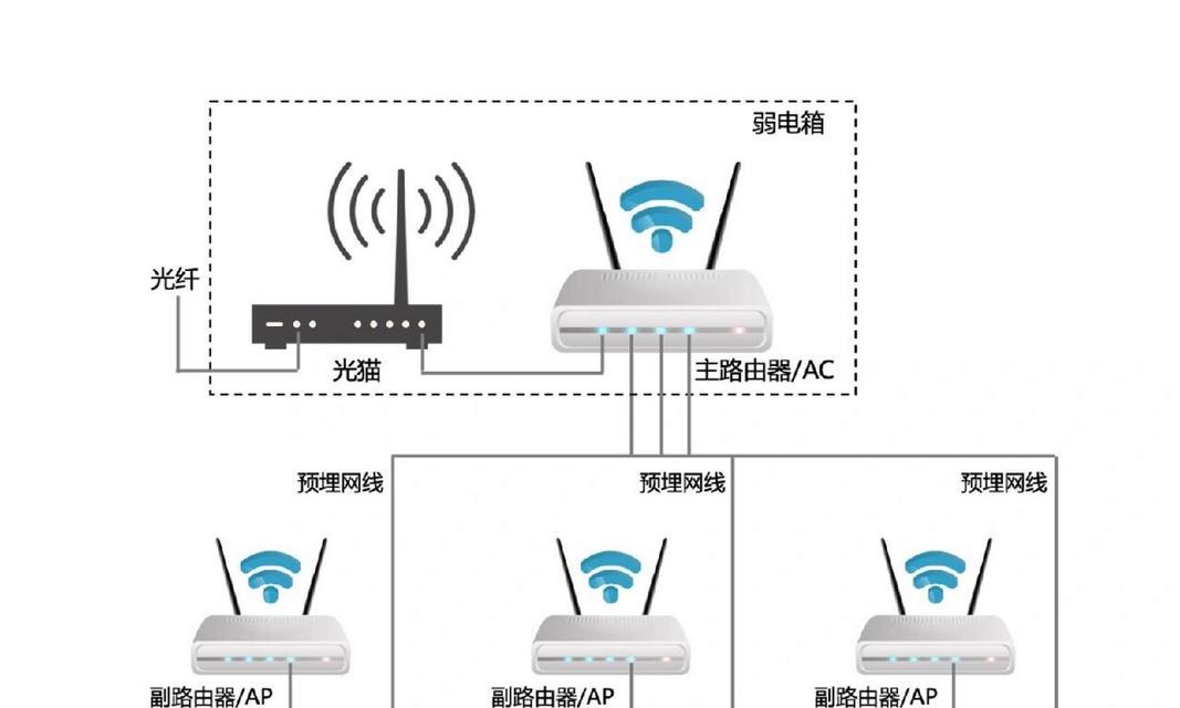 路由器和光猫哪个更适合穿墙使用？各自的优缺点是什么？