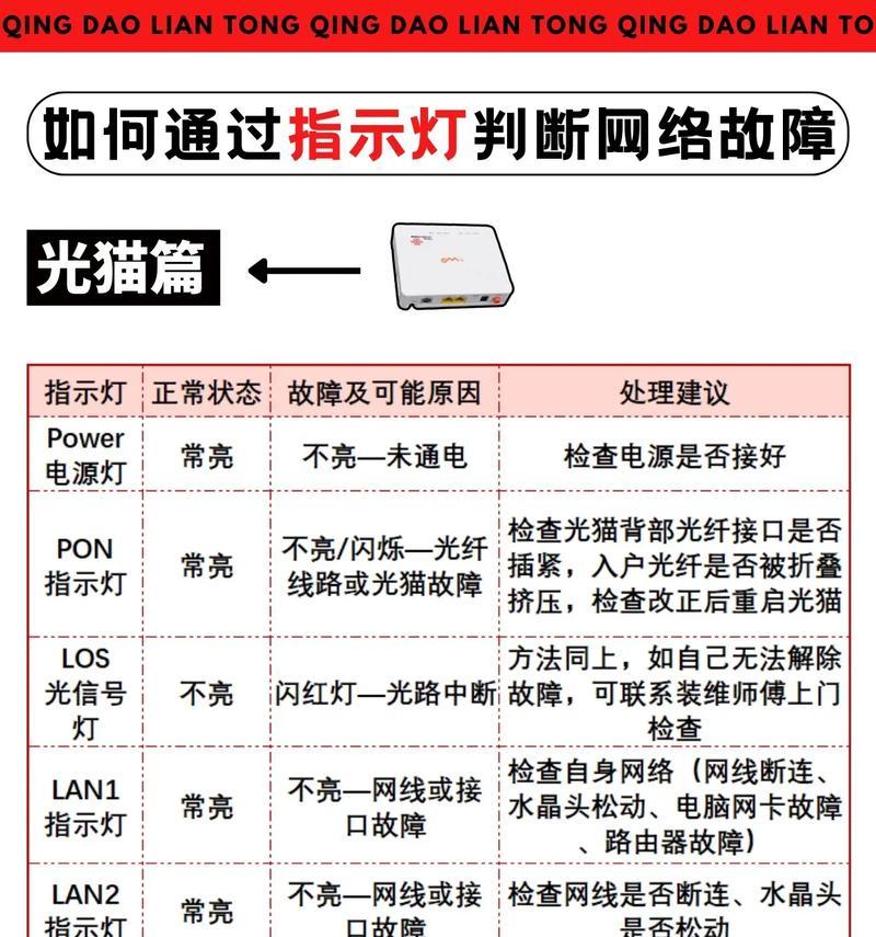 路由器和光猫哪个更适合穿墙使用？各自的优缺点是什么？