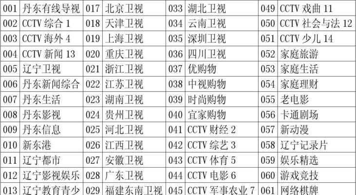 电视节目表乱跳如何解决？