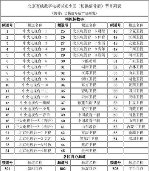电视节目表乱跳如何解决？