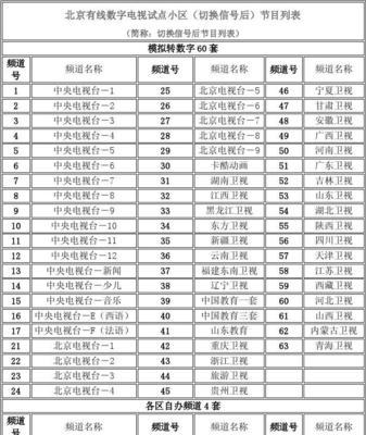 电视节目表乱跳如何解决？