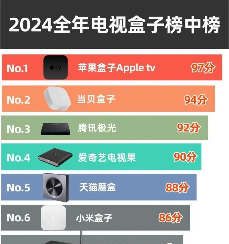 新款电视机顶盒云盒使用指南是什么？