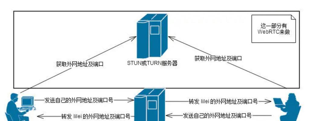 输入号码进入服务器的步骤是什么？