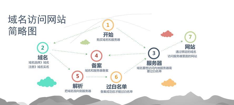 输入号码进入服务器的步骤是什么？