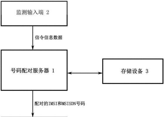 输入号码进入服务器的步骤是什么？