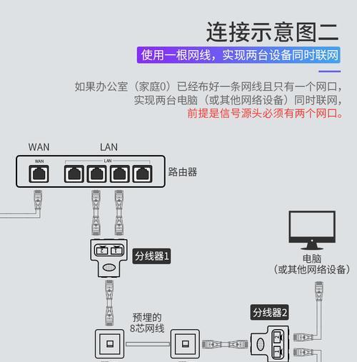 电视机顶盒拉网线吗怎么接？接线步骤是什么？