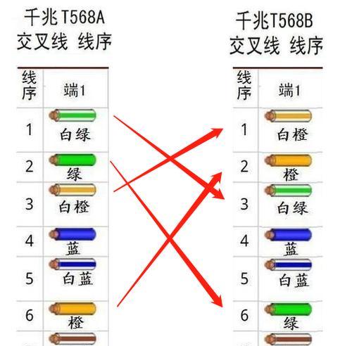 电视机顶盒拉网线吗怎么接？接线步骤是什么？