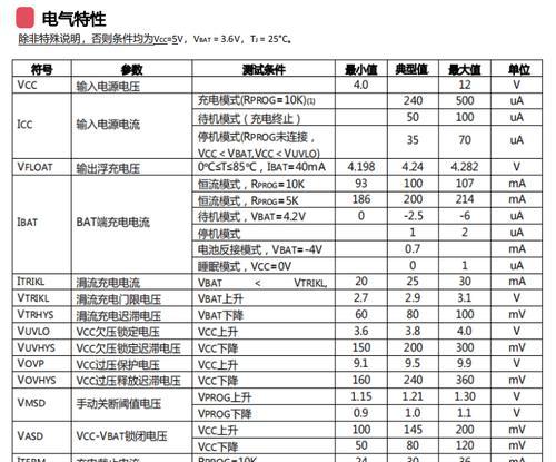 车载充电器功率上限是多少瓦？