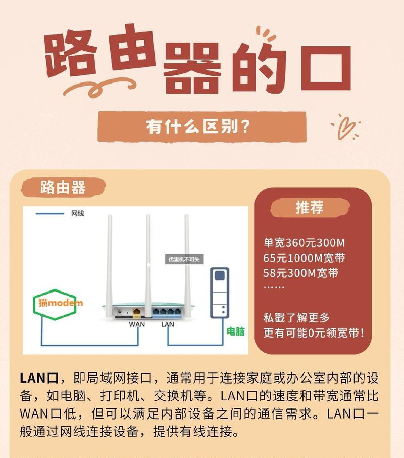 电话网络光纤引入路由器的步骤是什么？