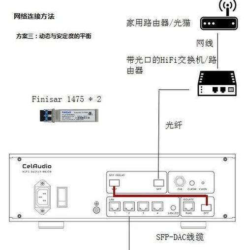 电话网络光纤引入路由器的步骤是什么？