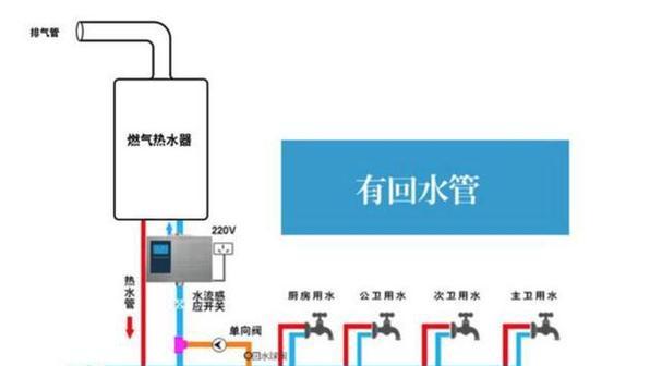 热水器连接厨房热水管的正确方法是什么？