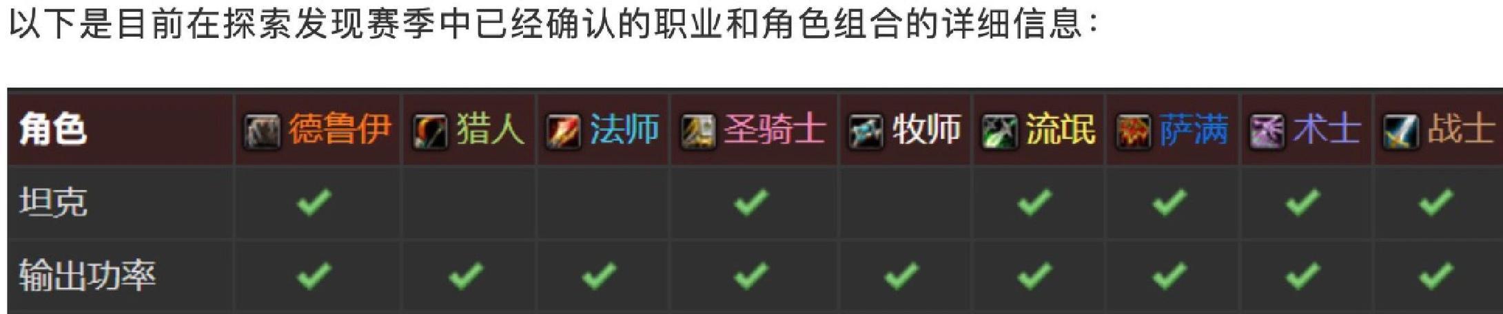 亚服魔兽探索如何开启？开启步骤是什么？