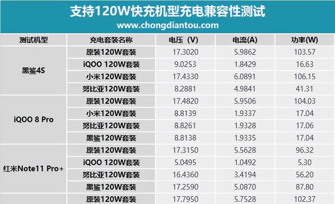 三齿充电器的正确名称是什么？