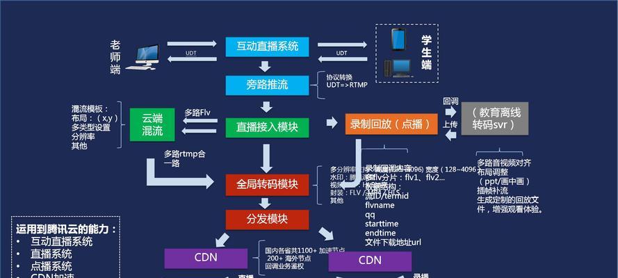 腾讯服务器直播间的进入方式是什么？如何观看直播？