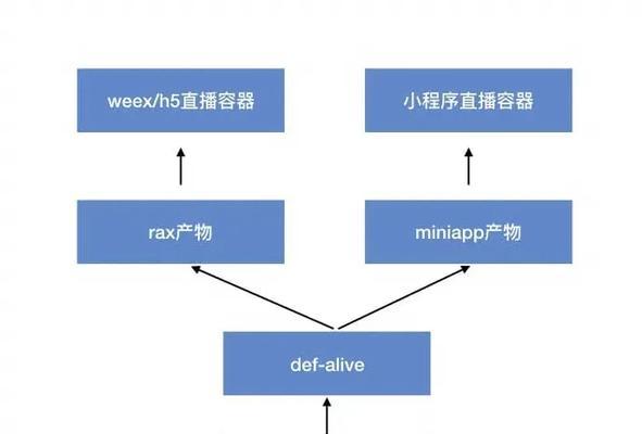 小程序服务器的缴费流程是怎样的？需要哪些步骤？