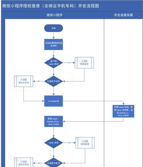 小程序服务器的缴费流程是怎样的？需要哪些步骤？