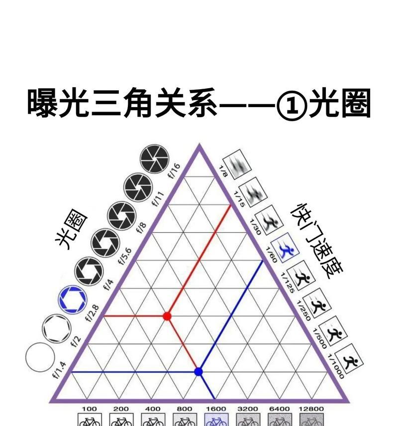索尼相机降低曝光度的操作方法是什么？如何调整以获得理想效果？