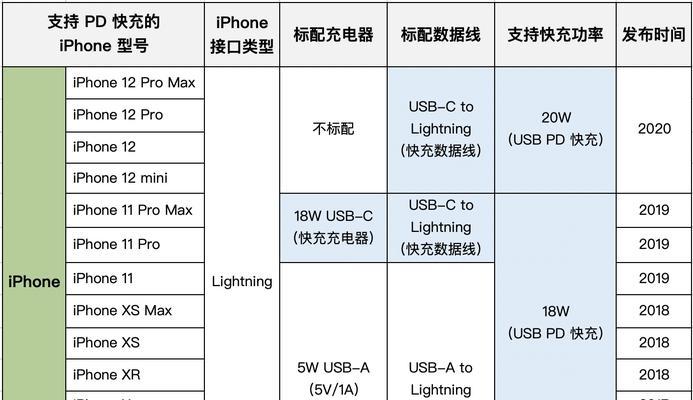 1加11充电器支持的快充功率是多少？