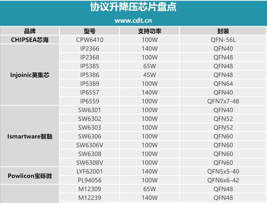 1加11充电器支持的快充功率是多少？