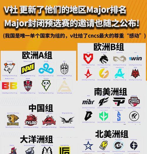 CS中的A加在英雄联盟中相当于什么段位？