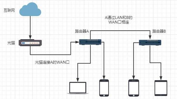 路由器连接网关后无网络如何解决？上网问题的快速排查方法是什么？