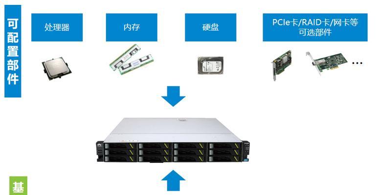 修服务器为什么这么贵？维修成本高的原因是什么？