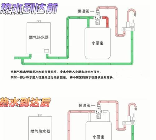 商用热水器水阀更换步骤是什么？图解教程在哪里找？