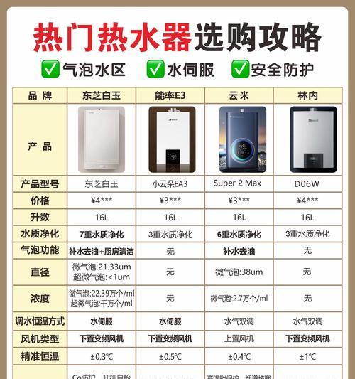 热水器清洗会涉及额外费用吗？