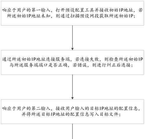 网关支持的IP个数是多少？如何设置网关以支持更多IP？