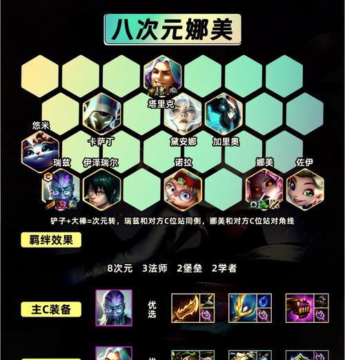 英雄联盟分路技能搭配指南是什么？