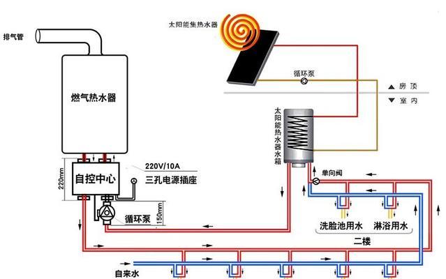 热水器循环泵全屋循环是什么意思？工作原理是什么？