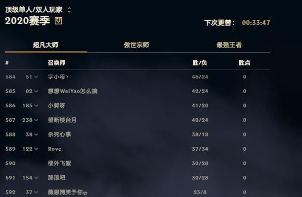 英雄联盟巅峰赛初始段位是什么？英雄联盟巅峰赛起始段位设置如何？